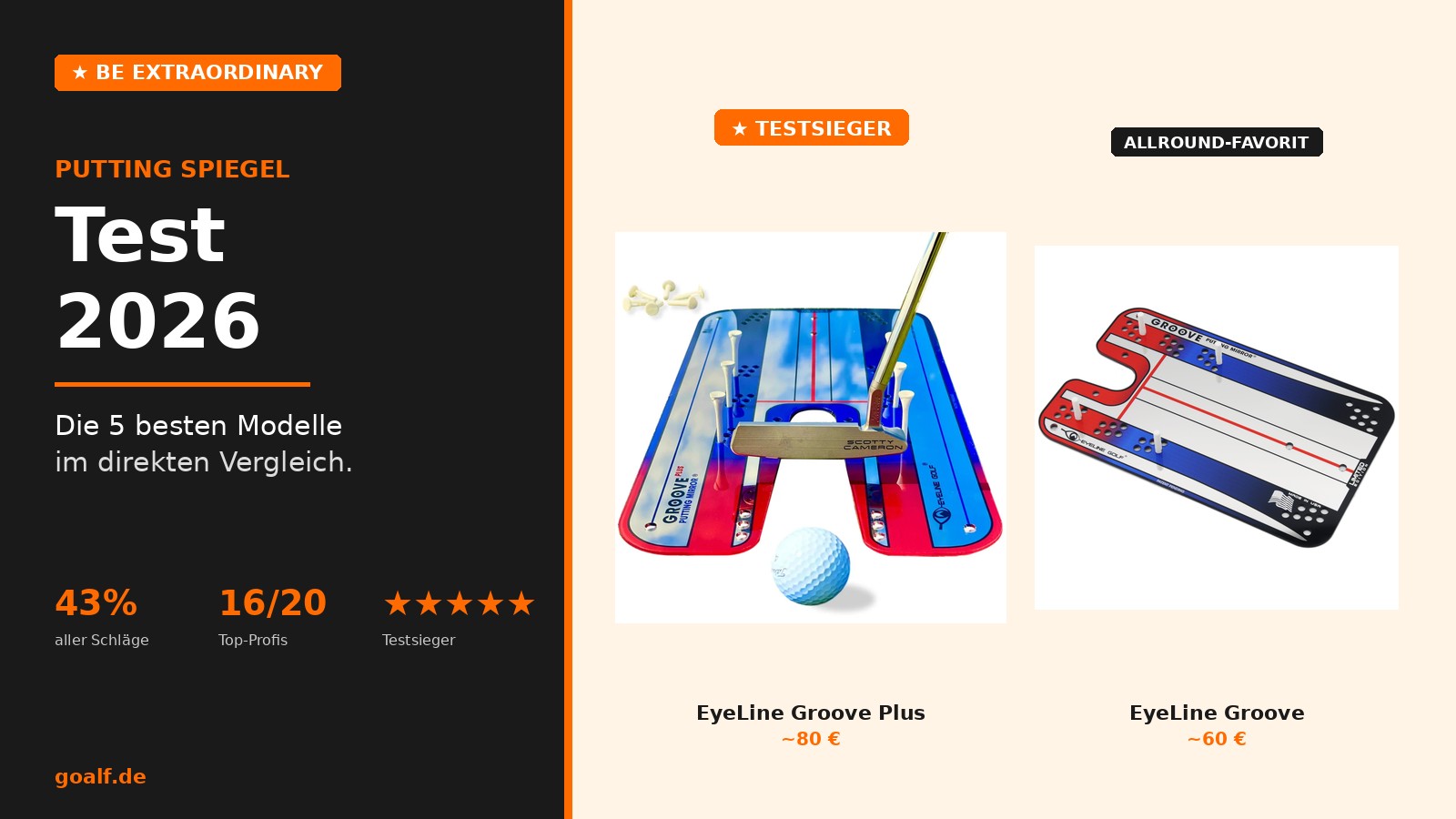 Putting Mirror Vergleich – EyeLine Groove und Groove Plus im Test